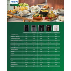 Philips HD9252/90 Essential Airfryer